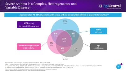 The role of epithelial cytokines in asthma