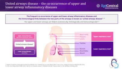 Dr Heffler EAACI Symposium Presentation